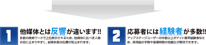 他社媒体とは反響が違います!!